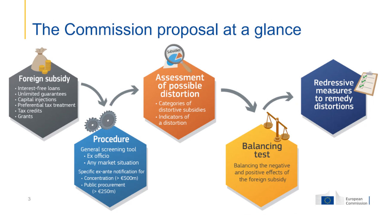Foreign subsidies: Newly proposed EU Regulations and the impact on the UK