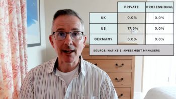 What return can I expect from the stock market?