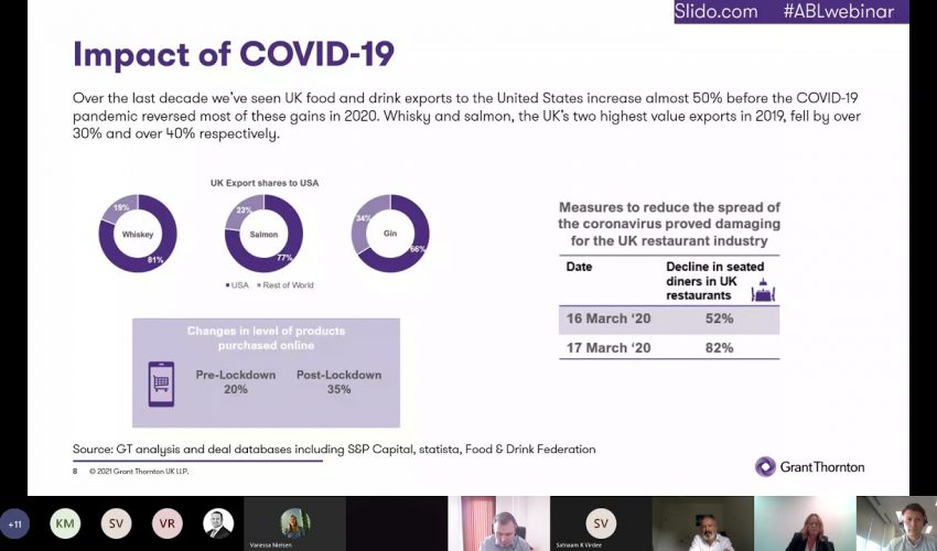 ABL webinar series: food and beverage sector