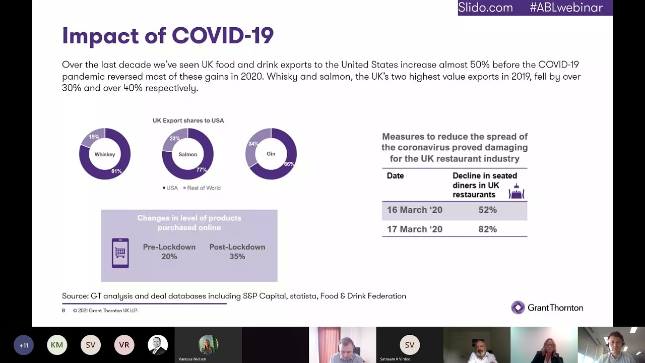 ABL webinar series: food and beverage sector
