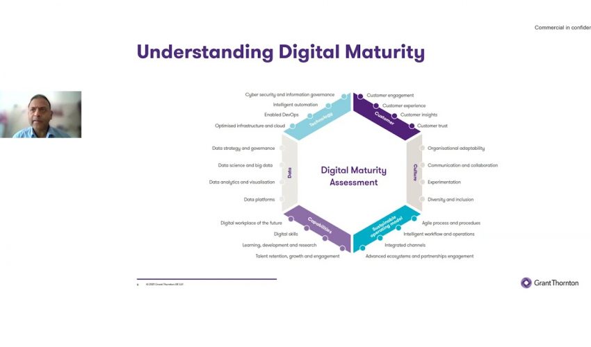 Digital Transformation – How can organisations improve their digital maturity?