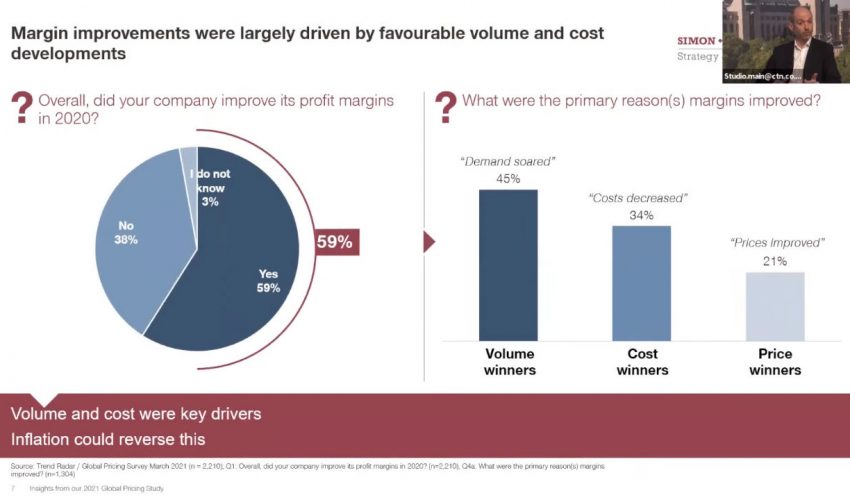 Price Increases and Inflation