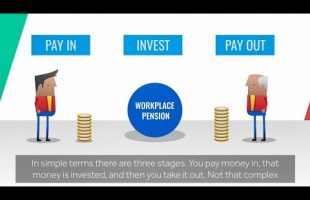 Workplace Pensions Explained