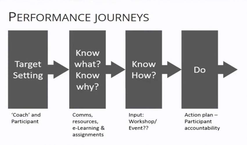 Creating an Effective Learning Environment – Part 3