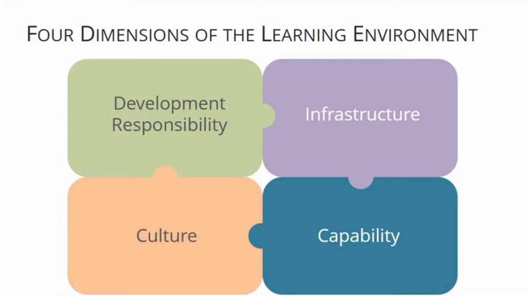 Creating An Effective Learning Environment Part 4 Business Tv