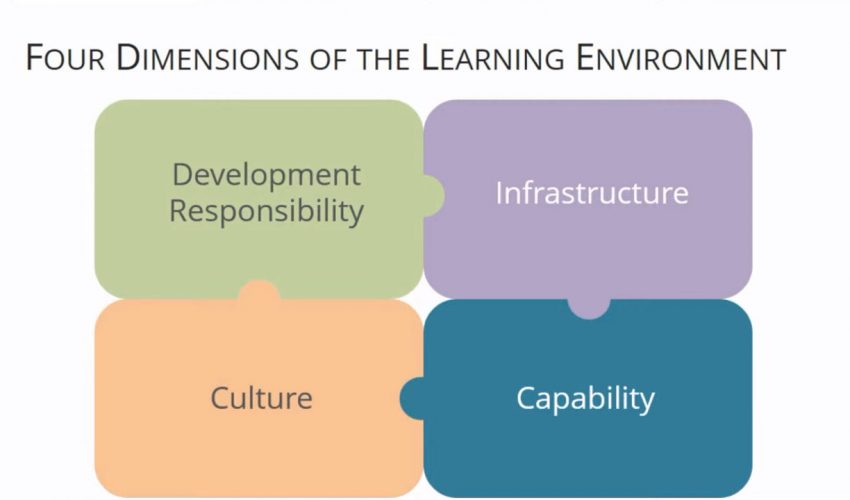 Creating an Effective Learning Environment – Part 4