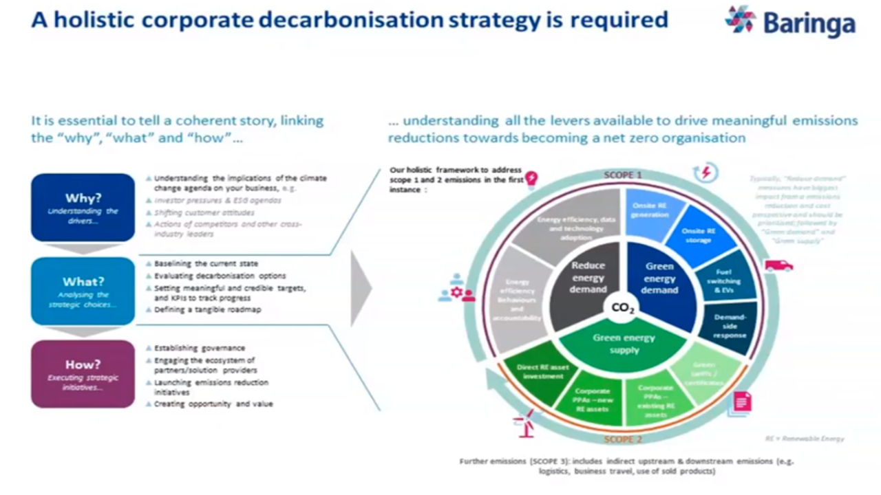 Energy in Property – key features and issues in renewable or low carbon energy in property