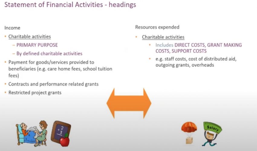 Accounts for non accountants