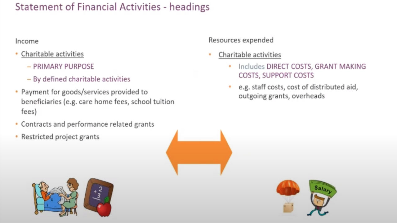 Accounts for non accountants