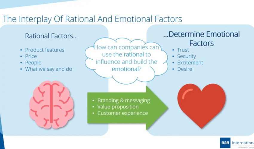 Winning With Emotion: How To Become Your B2B Customers’ First Choice