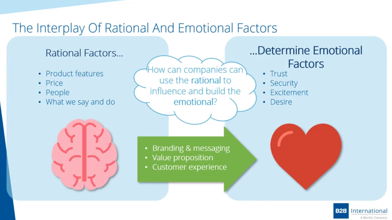 Winning With Emotion: How To Become Your B2B Customers’ First Choice