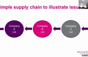 Contract Conversations: Supply Chain Contracts