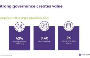 Corporate Governance Review 2021 – deep dive into the financial services sector
