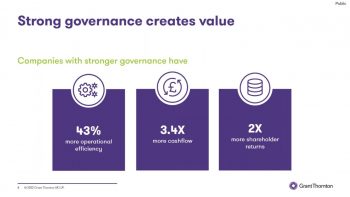 Corporate Governance Review 2021 – deep dive into the financial services sector