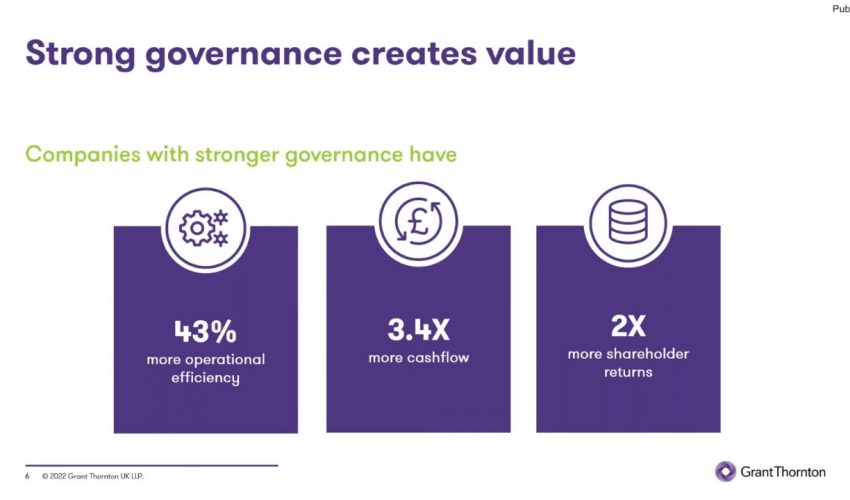 Corporate Governance Review 2021 – deep dive into the financial services sector