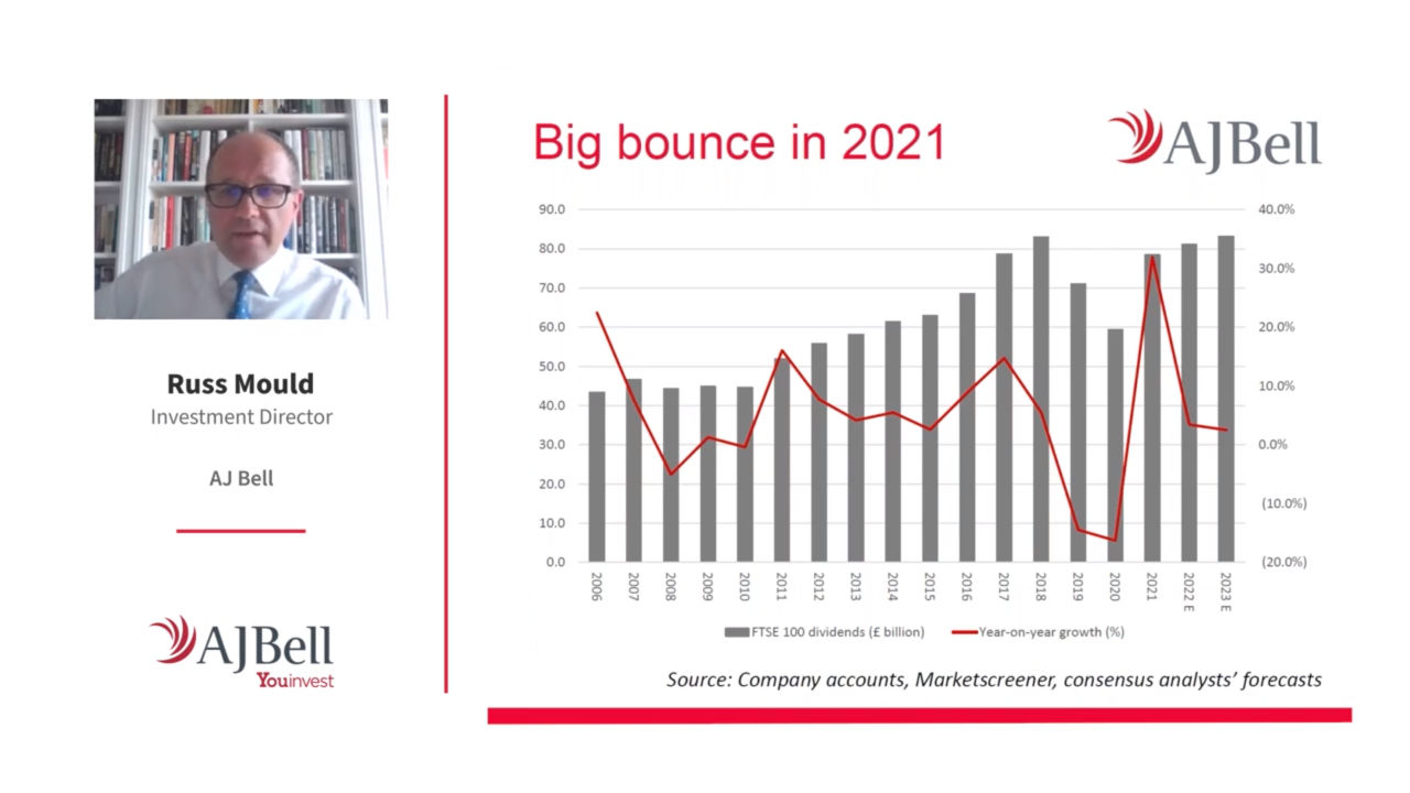 ‘Investing for income in 2022’ webinar – 1) Russ Mould