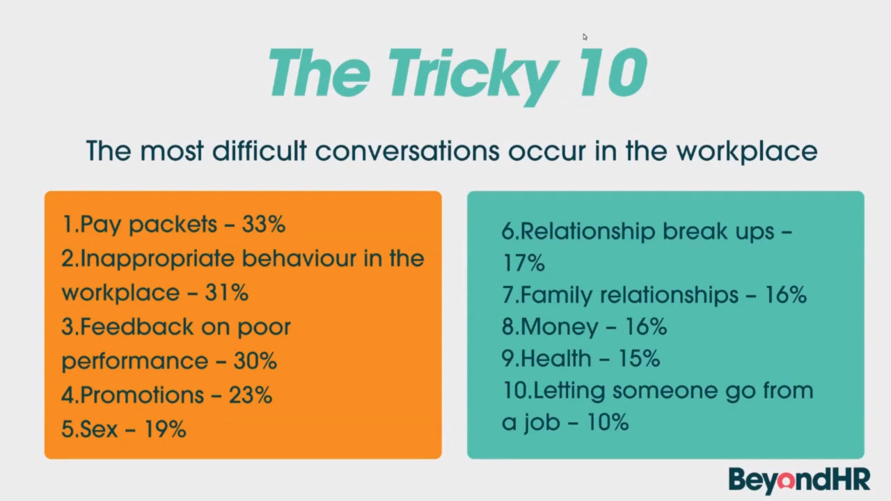 Struggling with difficult workplace conversations We are here for you!