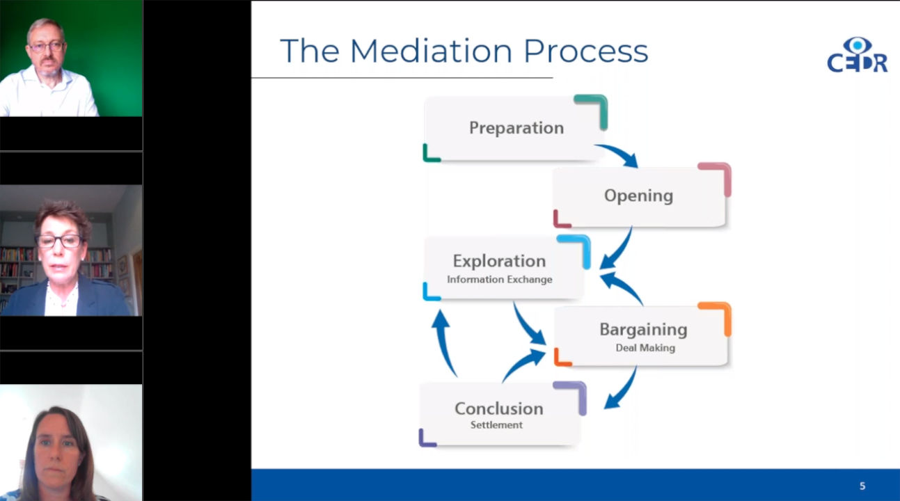 How to Mediate Commercial Property Disputes – Everything Lawyers Need to Know