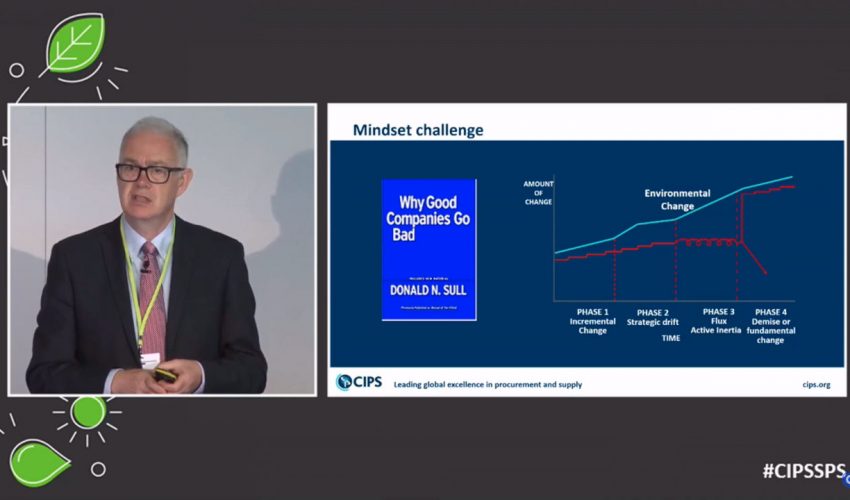 Mindset challenges with Dr John Glen – CIPS Sustainable Procurement Summit 2022