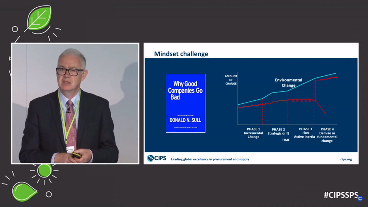 Mindset challenges with Dr John Glen – CIPS Sustainable Procurement Summit 2022