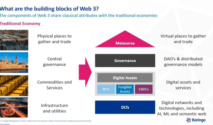 What is Web 3 – and how is it impacting financial services?
