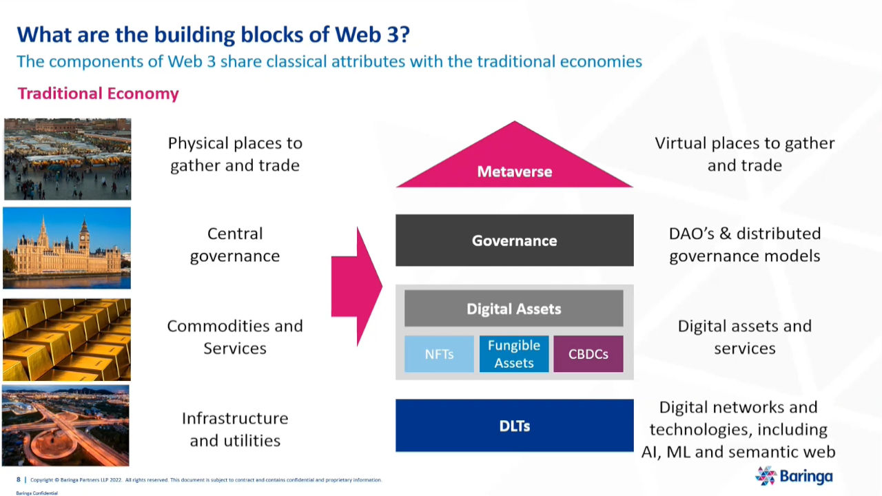What is Web 3 – and how is it impacting financial services?