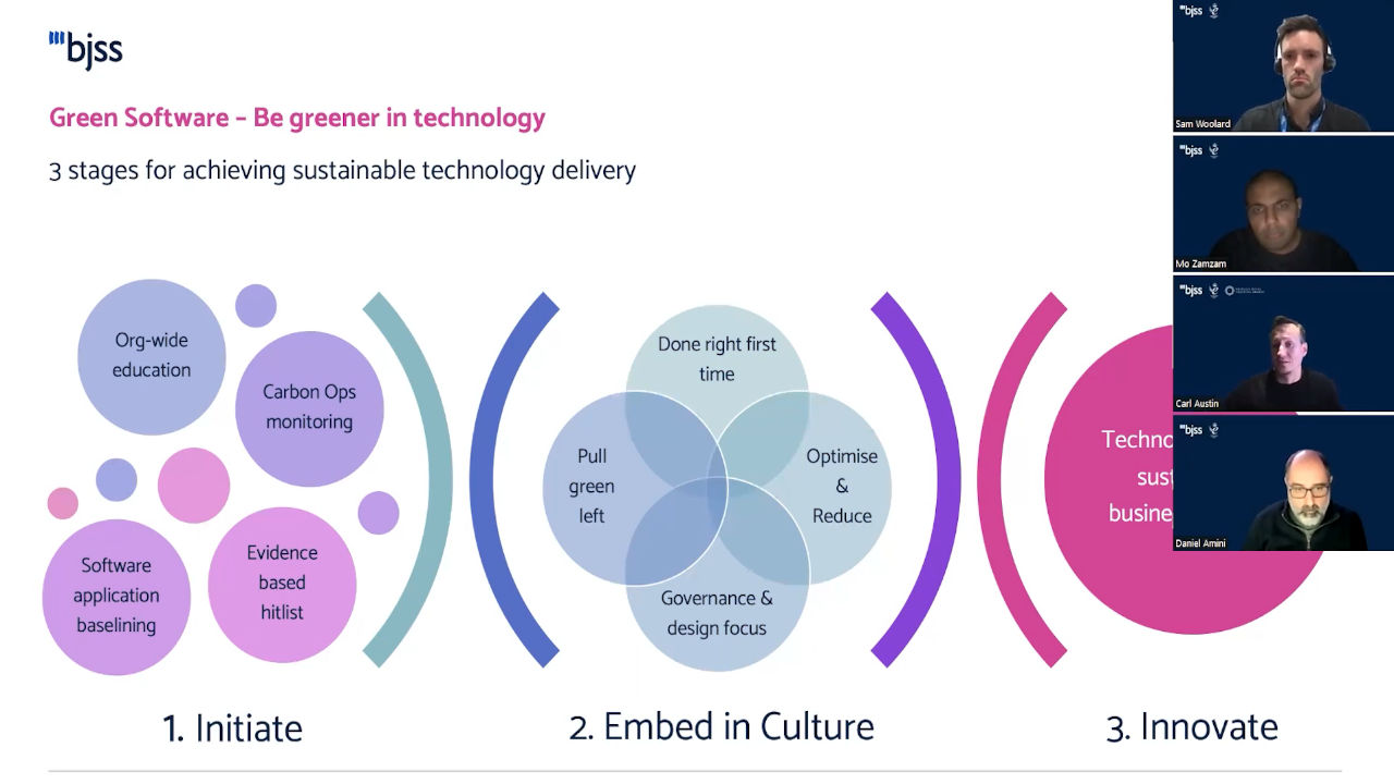 Sustainability in the Cloud Online Webinar