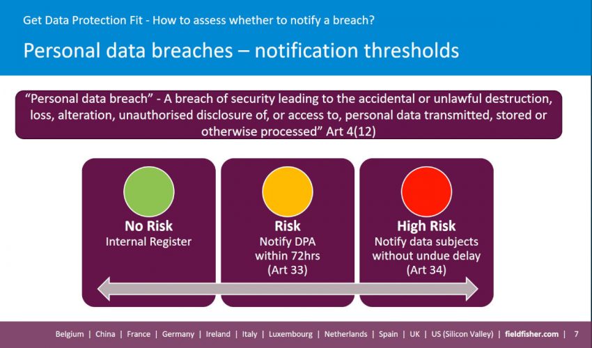 Get Data Protection Fit: How to assess whether to notify a breach
