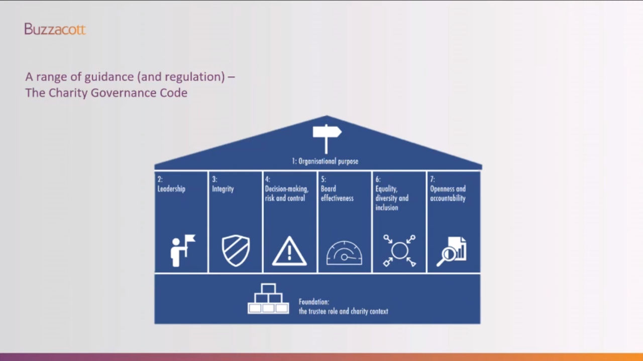 Governance for Academy Trusts | February 2023