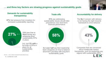 Moving from Sustainability Commitment to Action