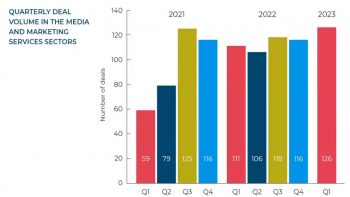 M&A update for the UK media and marketing services sectors
