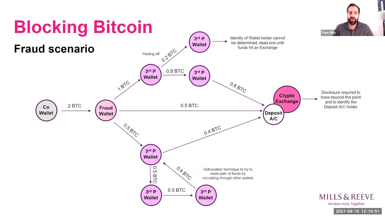 Crypto in insurance & blocking Bitcoin