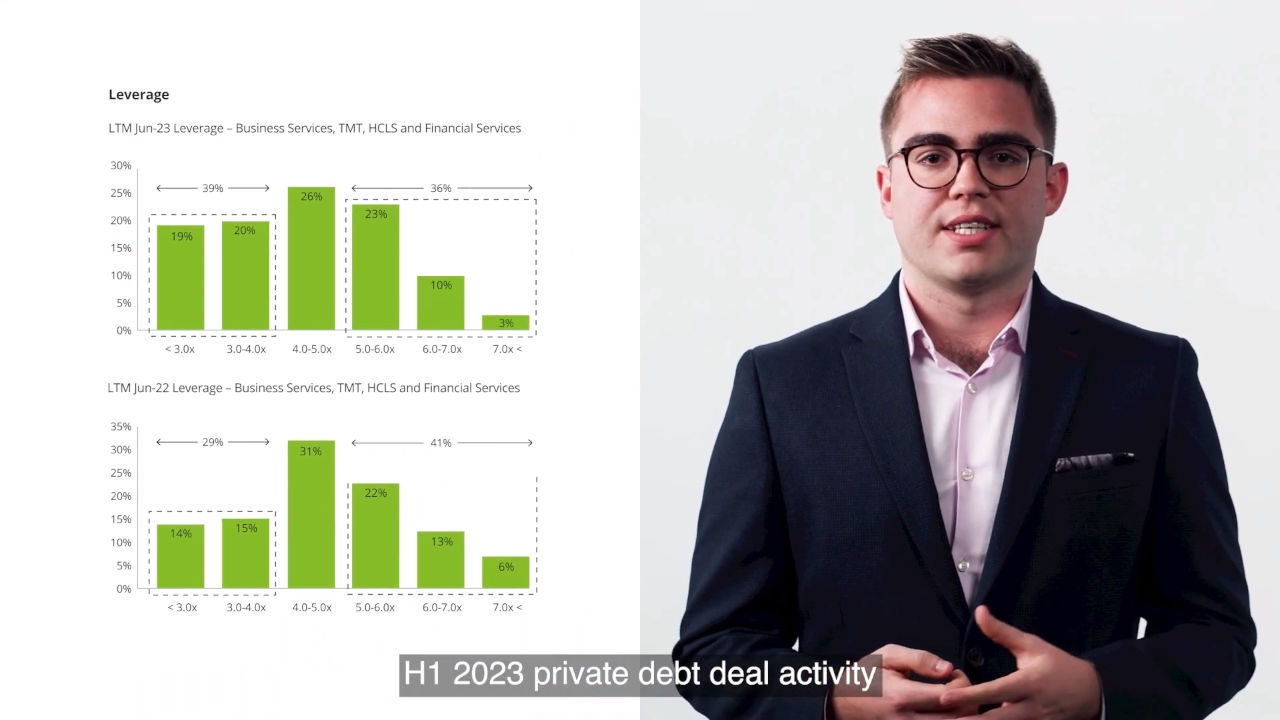 Lenders wait in the wings for an uptick in European M&A | Private Debt Deal Tracker Autumn 2023