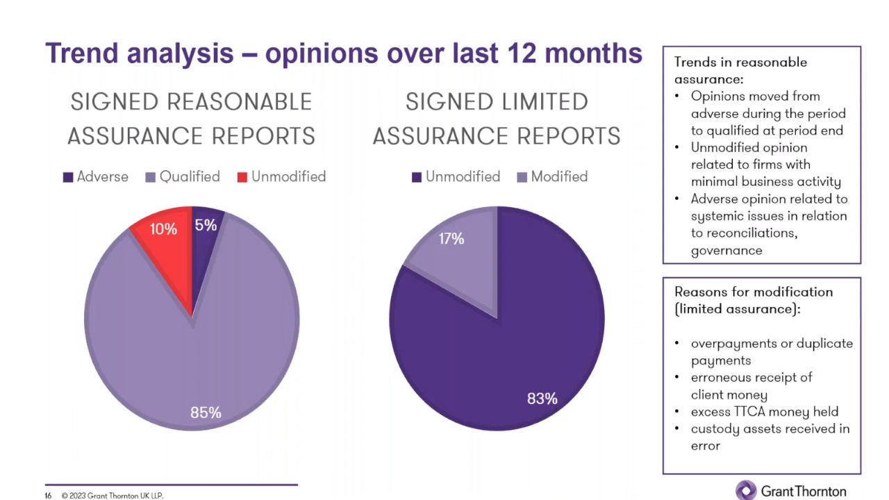 Client Assets (CASS): Challenges and top tips for medium firms
