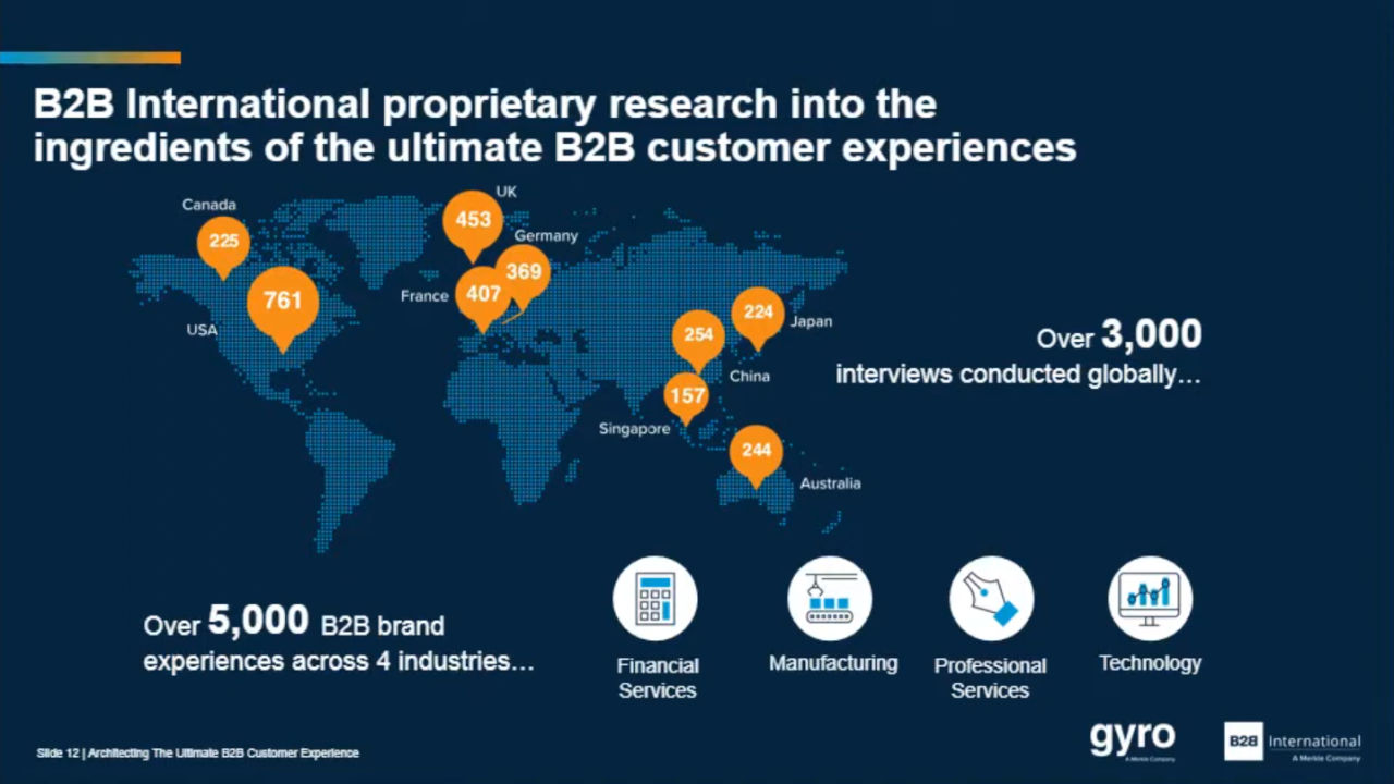 Creating the Ultimate B2B Experience