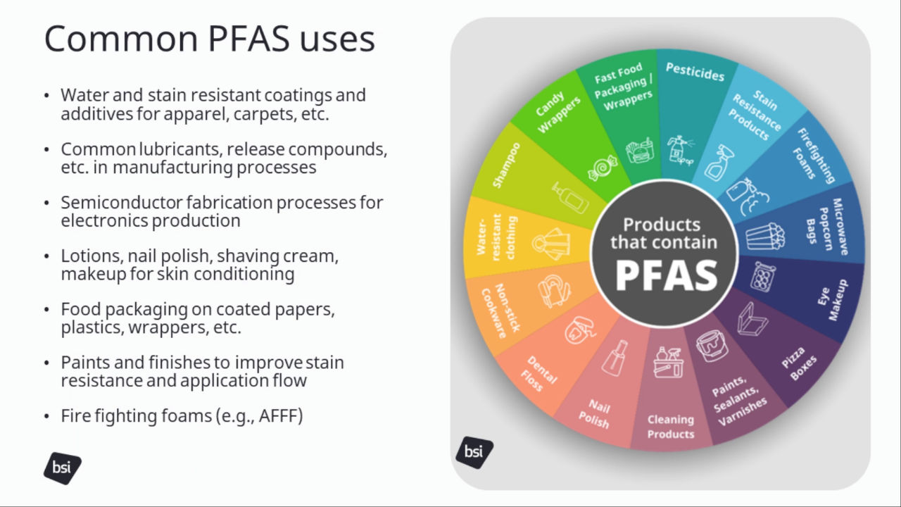 Navigating Evolving PFAS Regulations: Are your products and operations at risk?