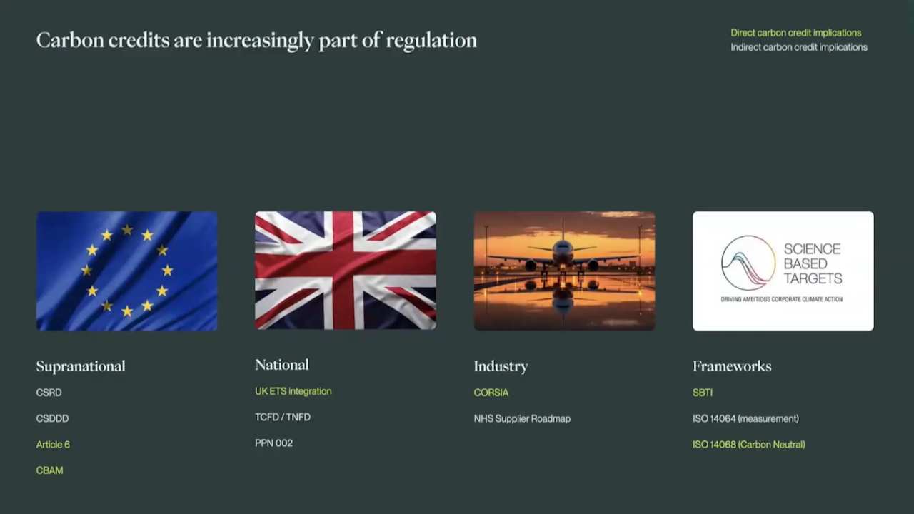 Carbon credits explained with Nature Broking and UY