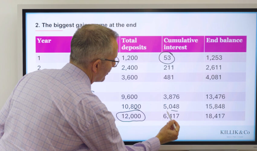 How to harness compound growth in 2026